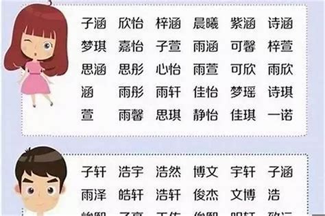 楊取名男|杨姓男生100分名字大全